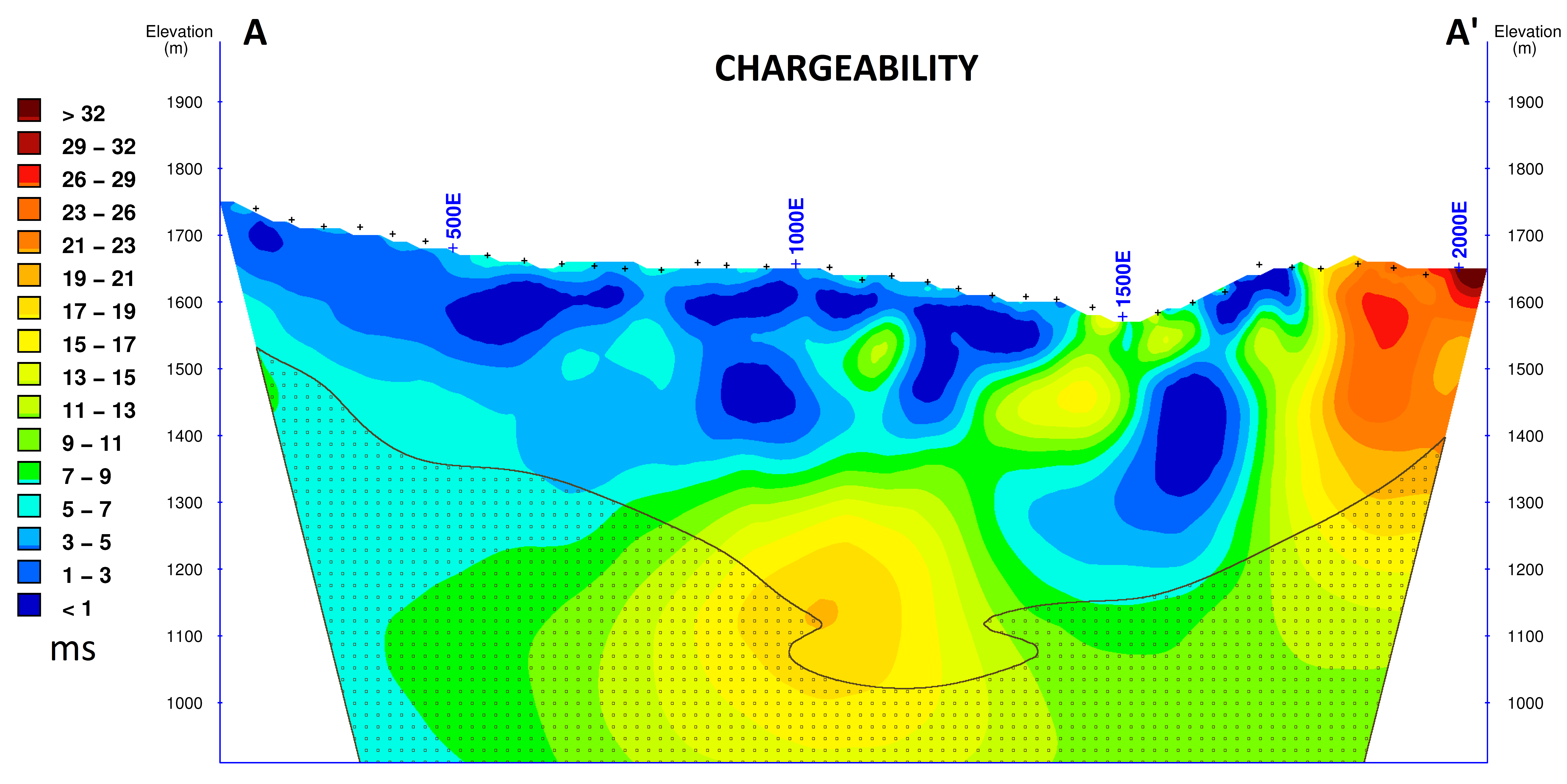Chargeability